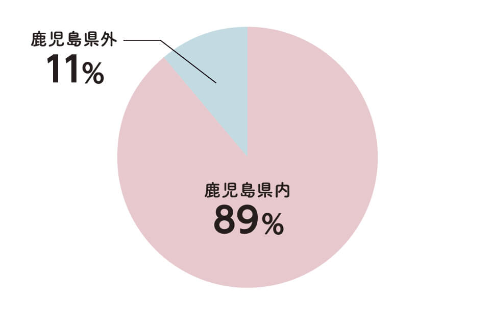 出身地